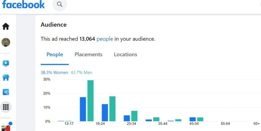 FPAM FB CONTRACEPTION POSTS REACH OVER 58K DURING DECEMBER 2022